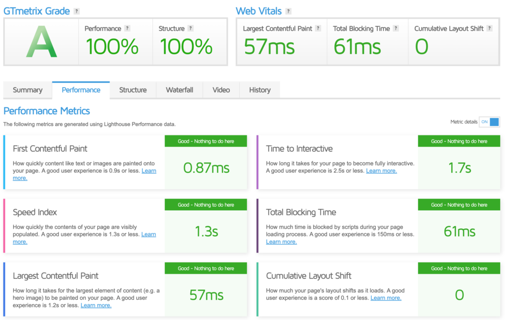 Website performance metrics